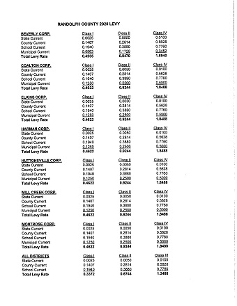 2020 levy rates