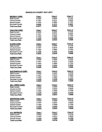 2021 levy rates