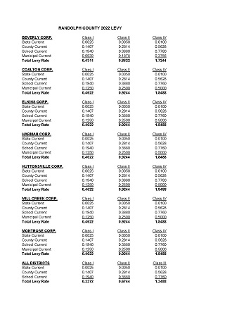 2022 levy rates